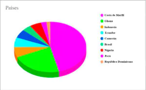 ABONAR EL CACAO CON ABONOS DE WONDER