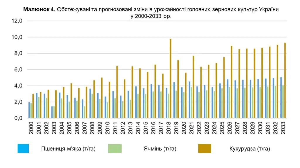 Українське агровиробництво